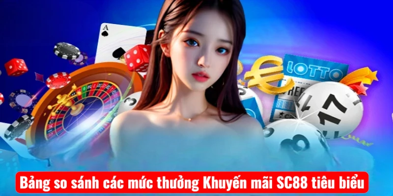 Bảng so sánh các mức thưởng Khuyến mãi SC88 tiêu biểu